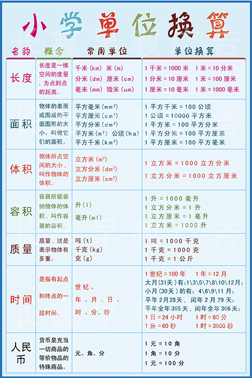 小学单位换算表数学单位换算公式数学学习挂图墙贴常用换算表单位换算