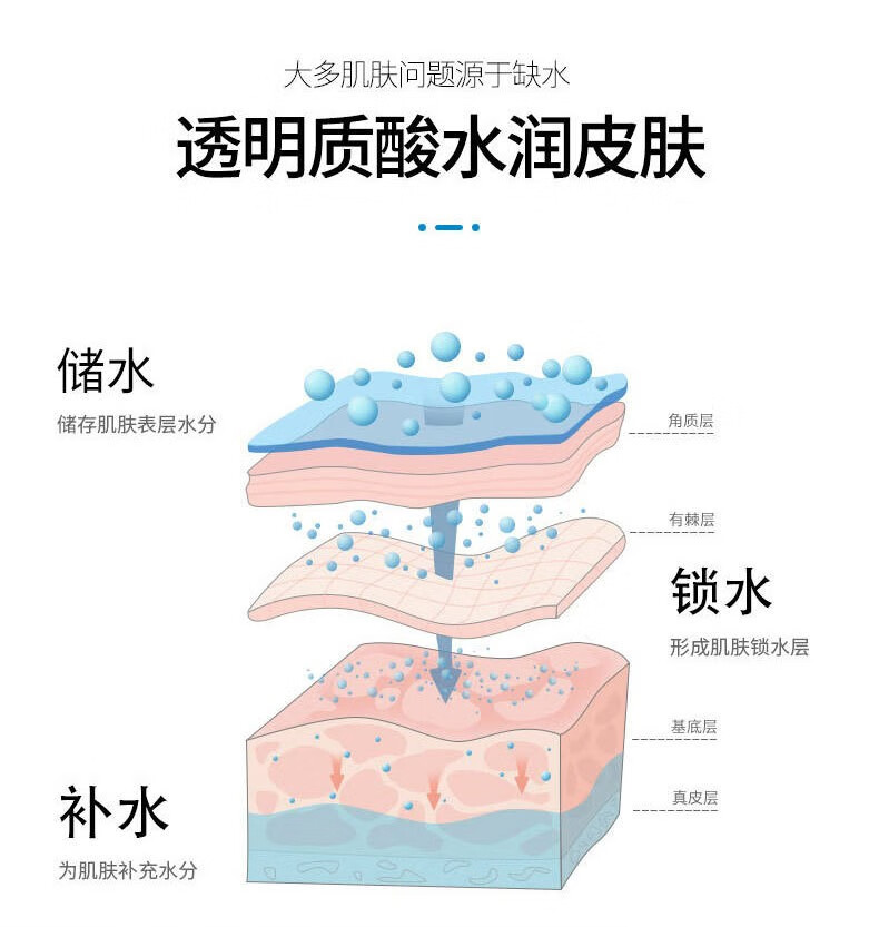 为伴 维生素e乳液乳膏身体乳补水保湿滋润ve乳100ML维生素E乳 经典维e乳