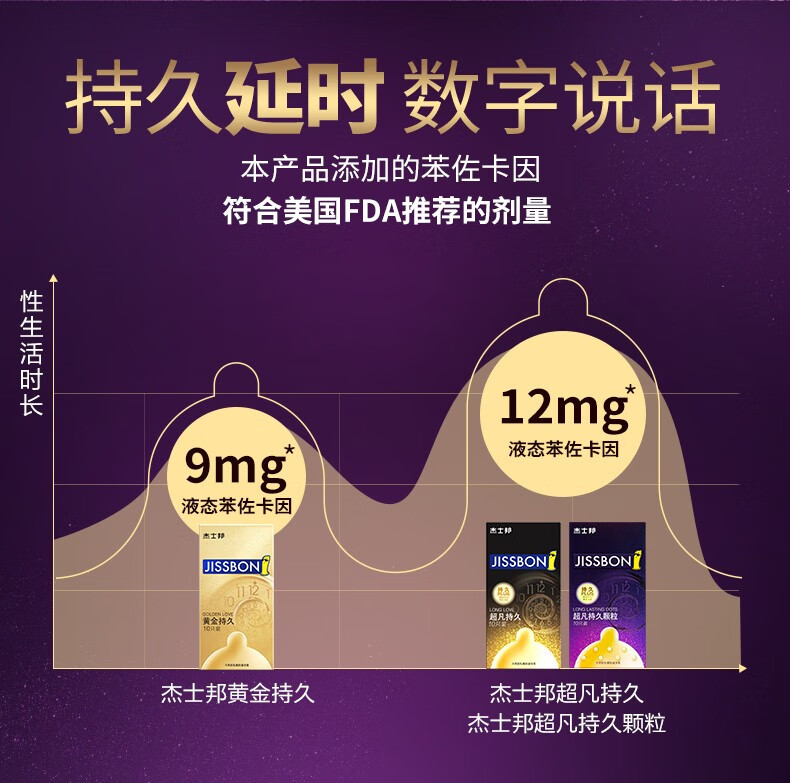 杰士邦黄金持久避孕套 超薄 苯佐卡因延时延迟安全套