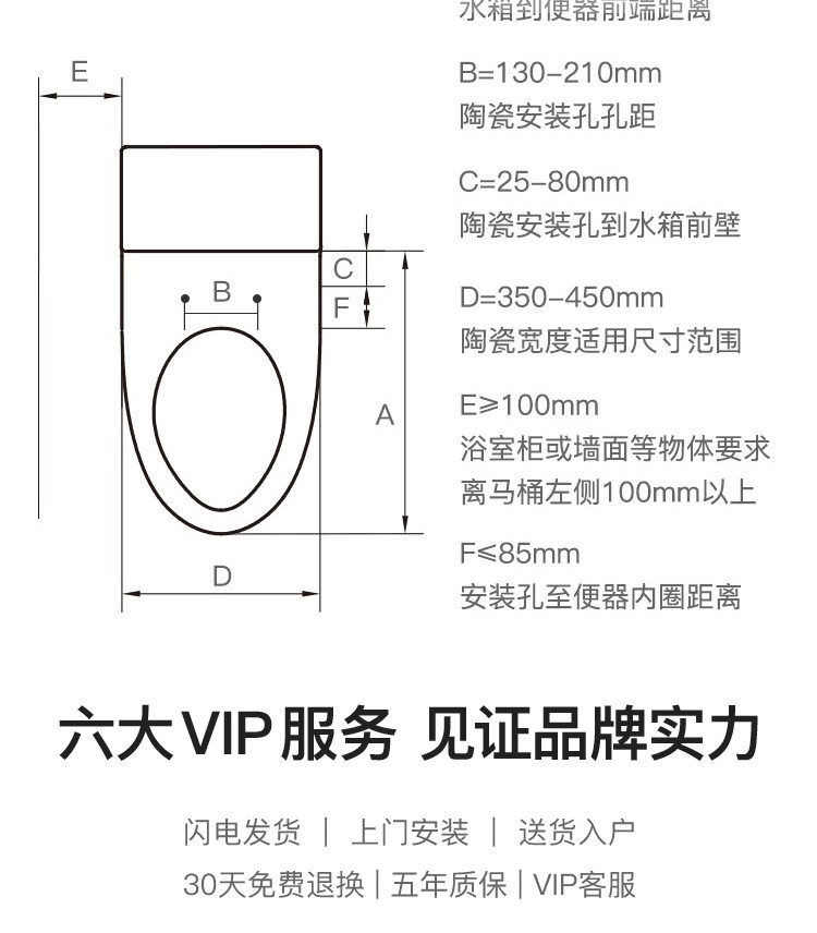 尺寸范围ae≥100mm谷室柜或墙面等物体要求离马桶左侧100mm以上f≤85
