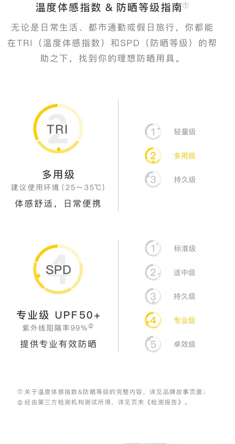 伞中宝马 蕉下 五折胶囊防晒伞 UPF50+ 图5