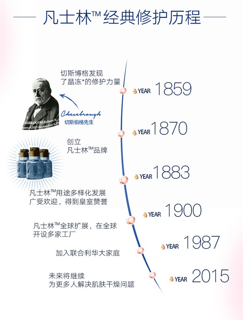 凡士林（Vaseline） 【屈臣氏】凡士林经典修护润唇膏 新旧包装随机发货 玫瑰花蕾味7克