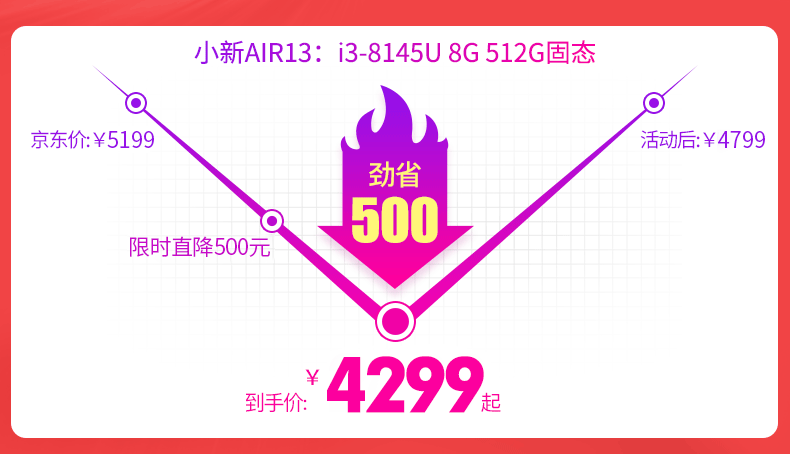 93kg 显卡类别:入门级游戏独立显卡 系列:联想 - 小新air 系统:其他