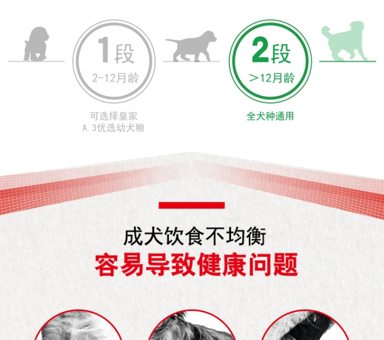 皇家（ROYAL CANIN） 狗粮 CC优选12月龄以上全犬种成犬粮 8kg