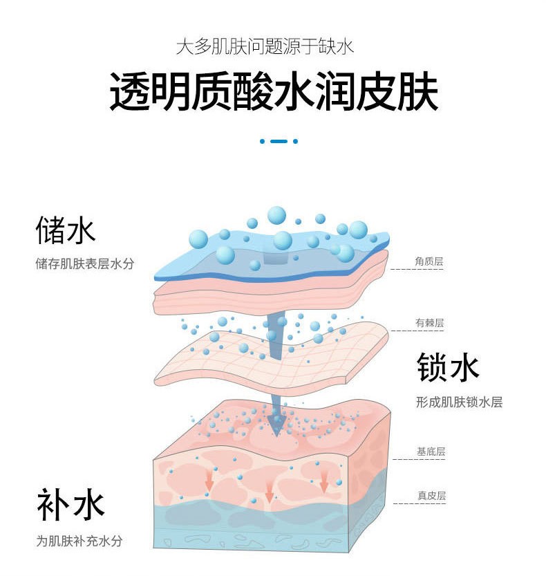 为伴维生素e乳 维e乳秋冬乳液面霜护手霜 补水保湿100ml 1瓶（经典款）