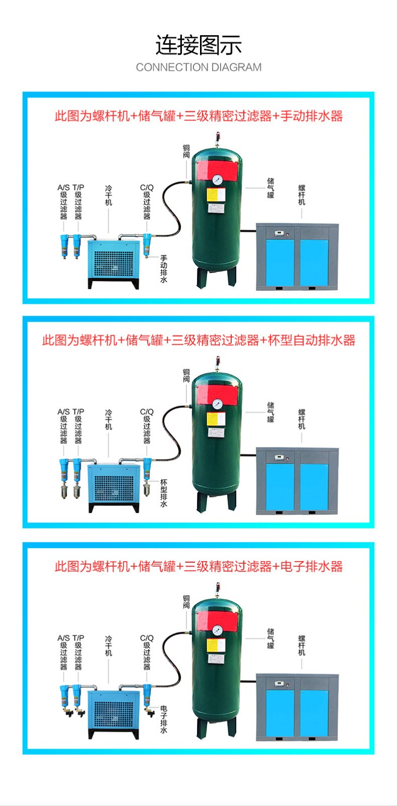 5/2.5/3.8/6.5/10空压机油水分离器过滤设备 4.5立方高温 过滤器配件