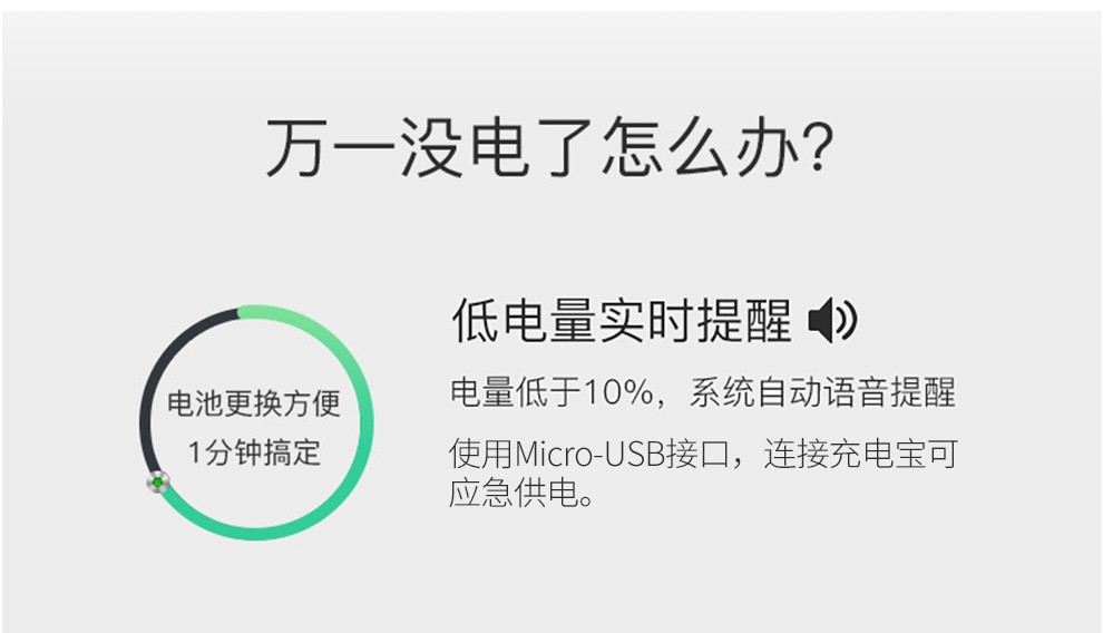 万一没电了怎么办?低电量实时提醒4电池更换方便电量低于10%,系统自动语音提醒1分钟搞定使用 IMicro-USB接口,连接充电宝可应急供电。-推好价 | 品质生活 精选好价