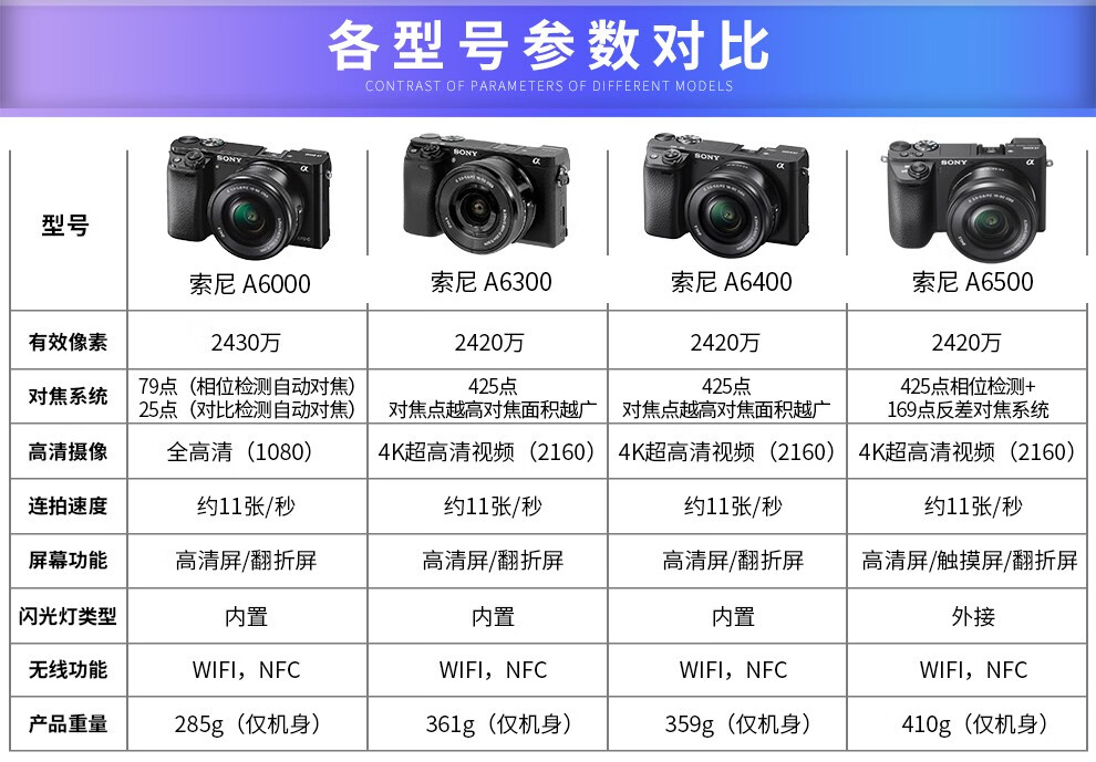 二手95新索尼sonya6600a6500a6400a6300a6000半幅微单相机a60001650mm