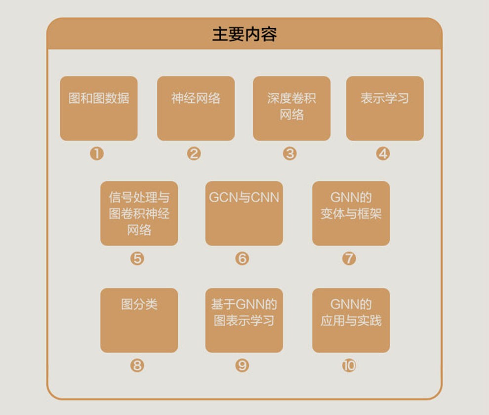 深入浅出解析西门子PLC Smart主程序编写流程 (深入浅出解析IGBT的工作原理及作用)