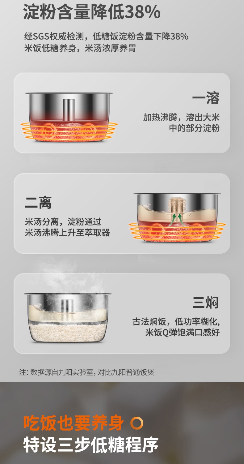 九阳 全自动低糖电饭煲 2L 养生降糖 图6