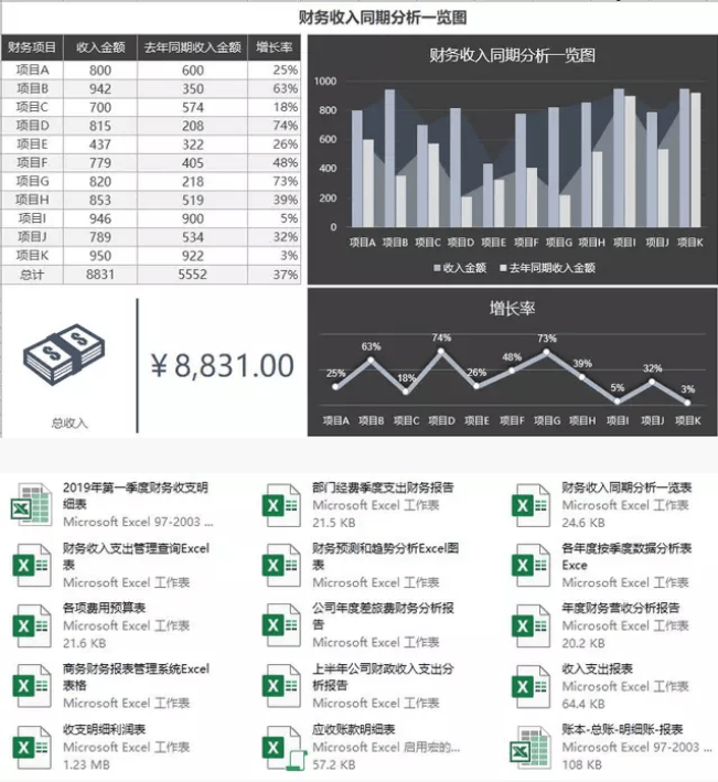 excel模板可视化图表素材办公表格数据自动生成财务人力销售模版下载