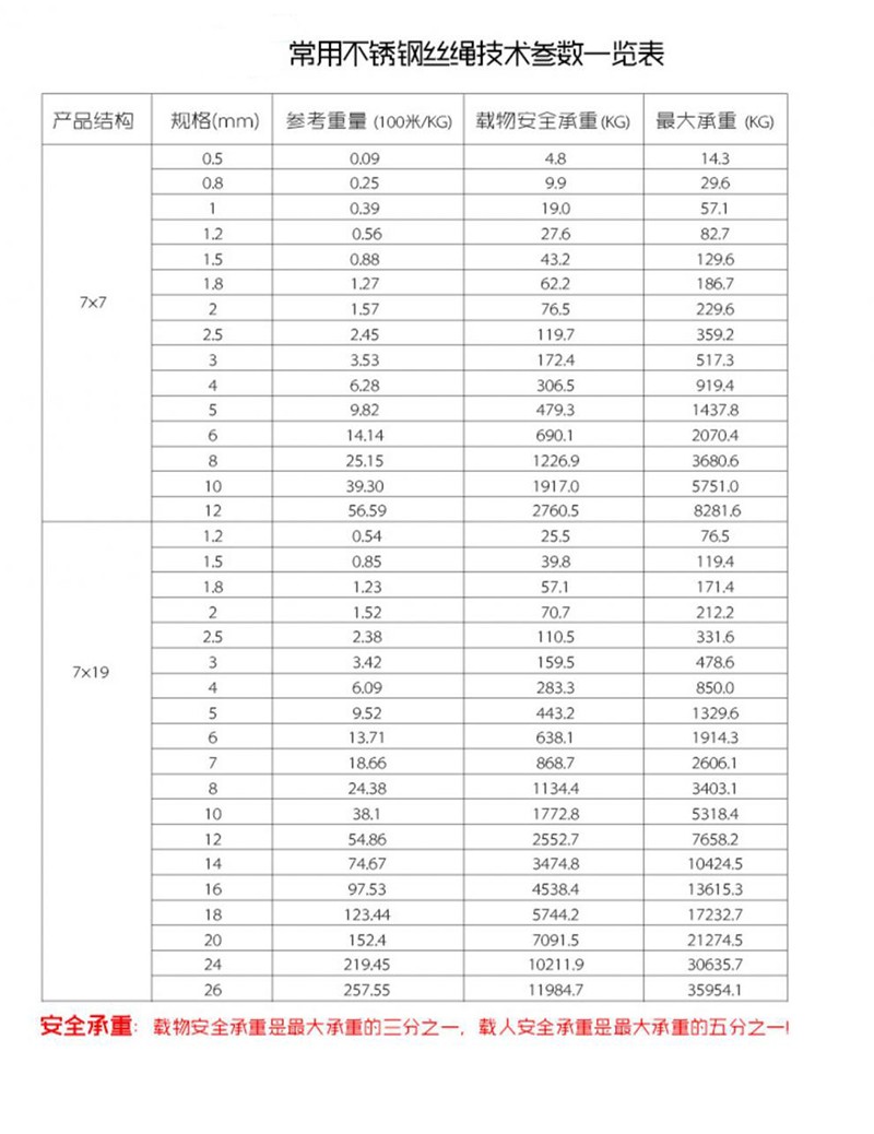 316/304钢索绳细晾衣绳架包塑不锈钢钢丝绳1/2/3/4/5