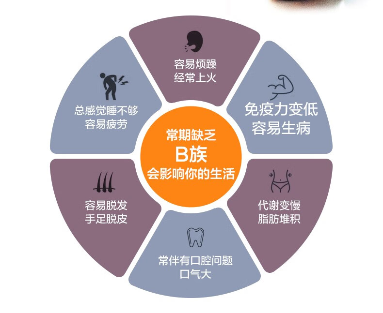 斯旺森维生素b族片复合胶囊含b1b2b6b12生物素paba皮肤干燥精神疲劳
