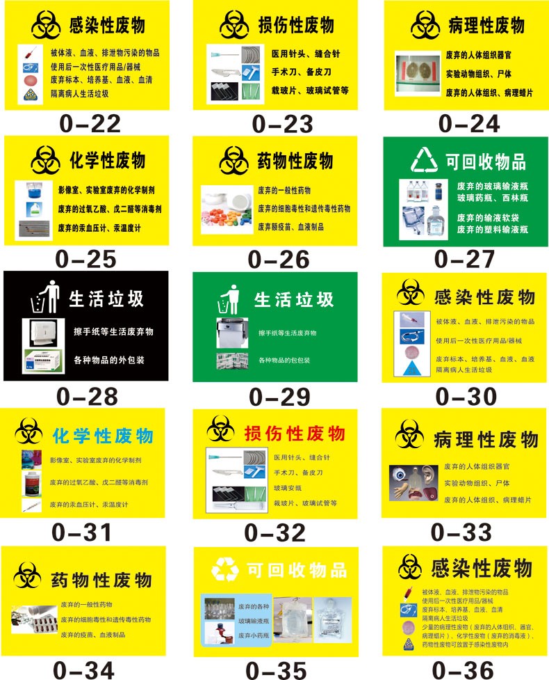 医疗废物标识签医院垃圾分类标贴废物暂存处警示提示禁止吸烟饮食标识