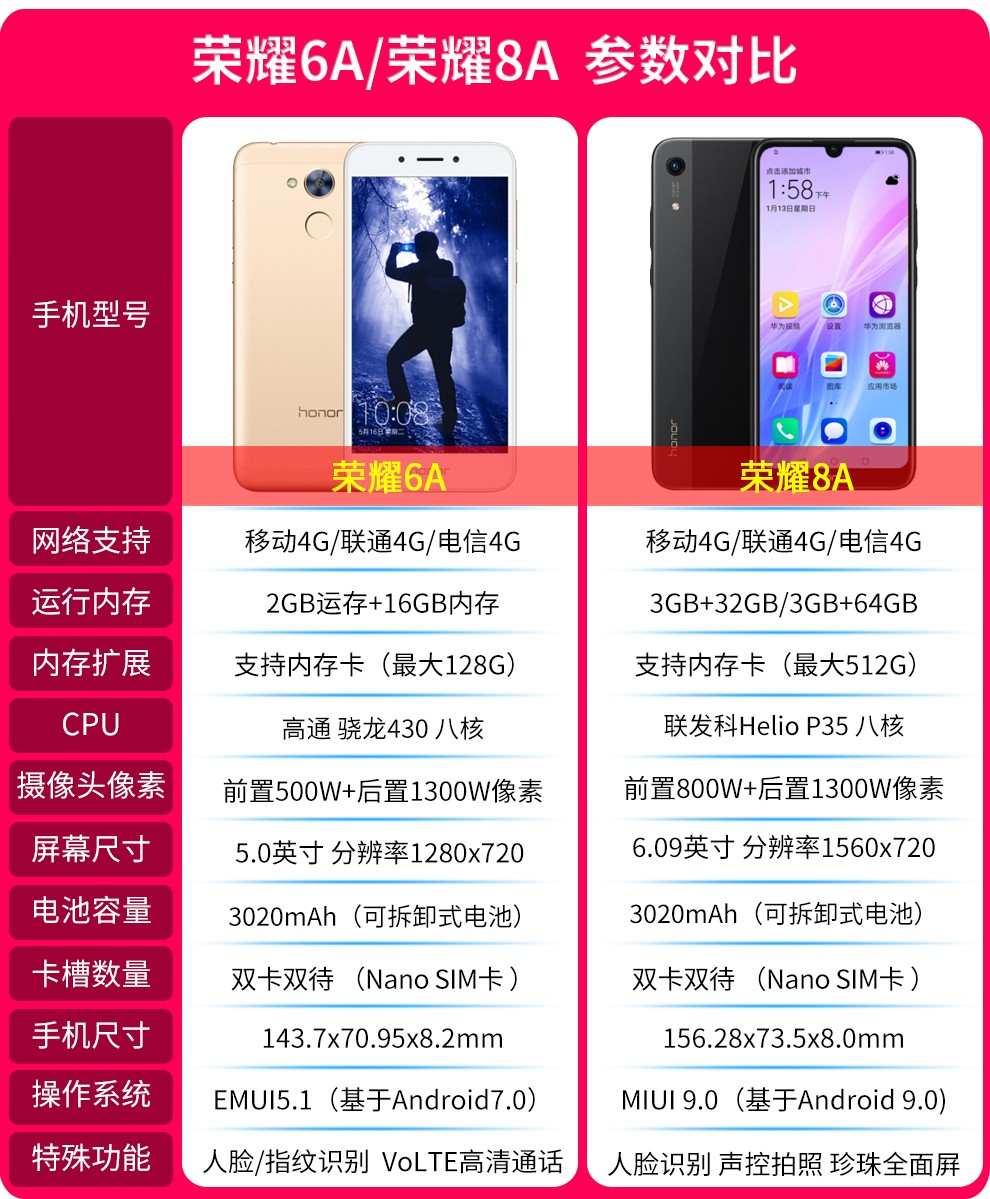 华为(huawei) 荣耀6a 畅玩6a手机 移动联通电信4g双卡