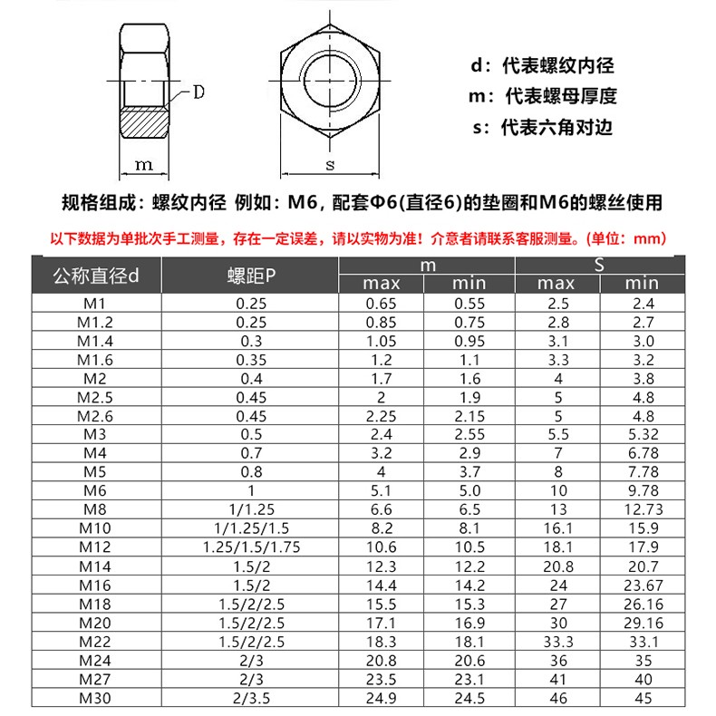 m12螺母尺寸,m12螺母尺寸规格图 m2m3m4m5m6m8m10m12m14m16m18m27-m30六角螺母平垫片弹垫圈高强度螺丝