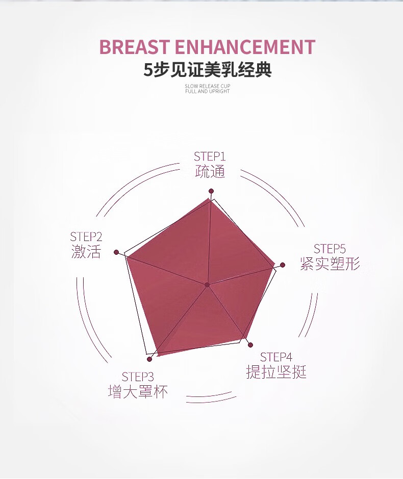 瓣丽婧（BANLIJING） 瓣丽婧欣云婷美乳霜丰盈胸部紧致饱满圆润滋养胸部弹嫩润滑 【周期装】欣云婷*3支