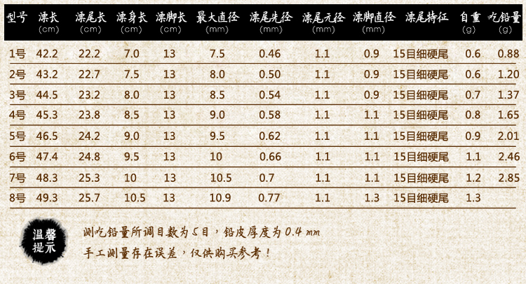 主体 浮漂分类 立式浮漂 浮漂材质 芦苇                      暂无