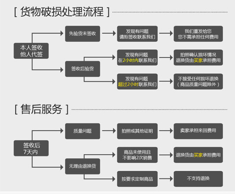 俊艺 地垫 丝毛地垫圆形顺滑地板 客厅卧室健身瑜伽地垫 大红-3厘米厚 直径120厘米