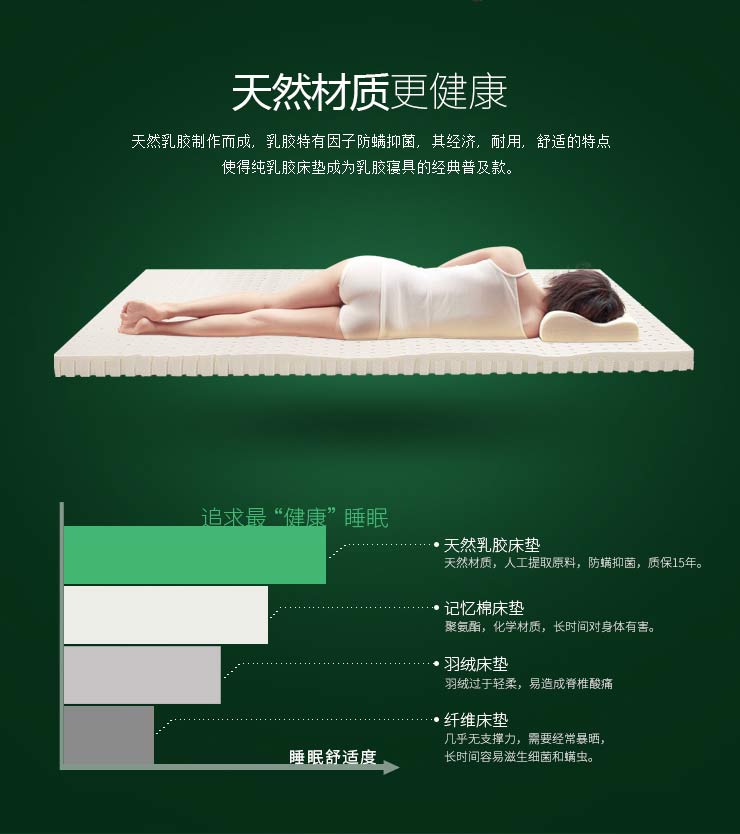 莱迪雅 天然乳胶床垫 榻榻米泰国进口 席梦思床褥子 单双人学生可折叠褥子7.5cm 90cmX190cm