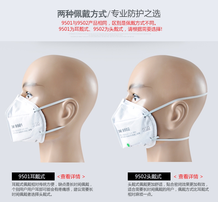 3M 9502 防护口罩 KN95 头戴式 防雾霾PM2.5 防尘 男女通用口罩 1盒(50个)