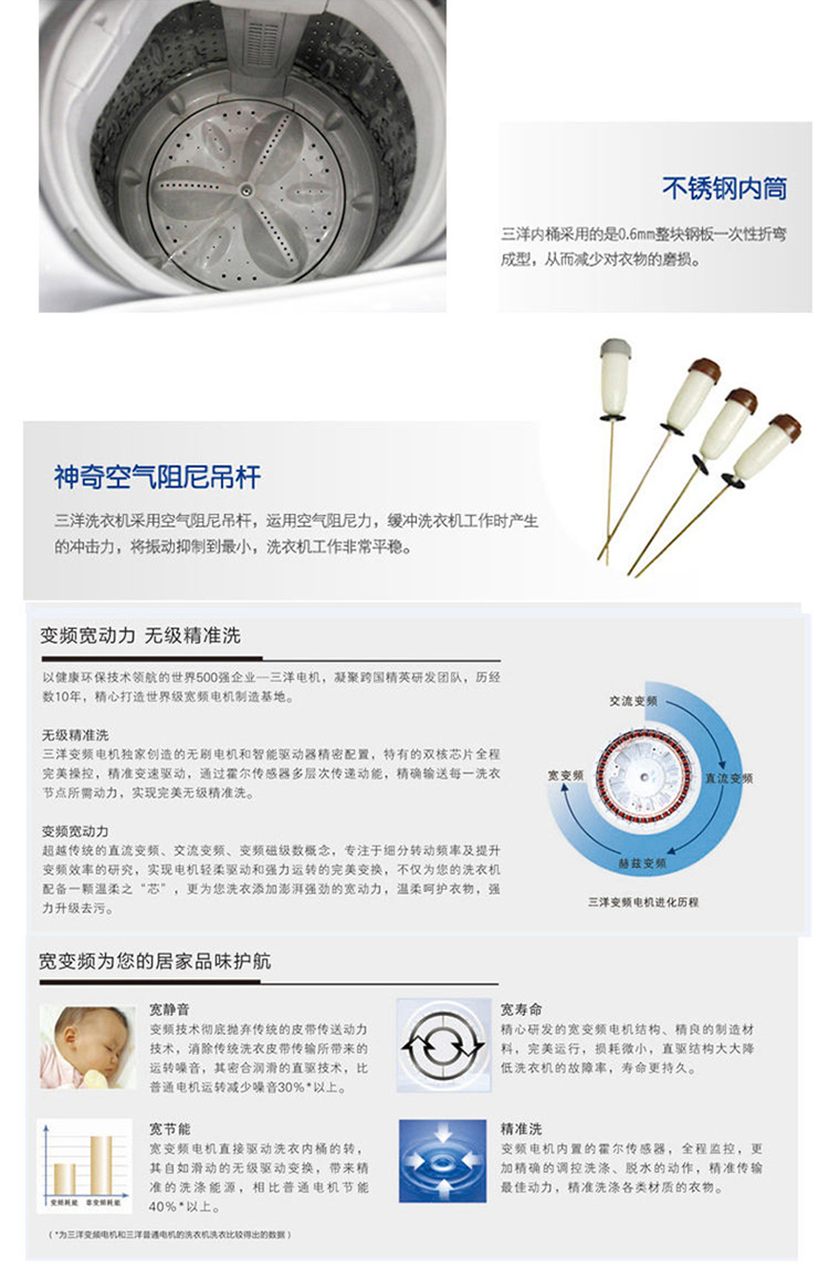 三洋xqb50-m855n说明书,三洋xqb60-m808说明书 三洋(sanyo) 7公斤 变频节能波轮洗衣机全自动 智能自编记忆 db7057