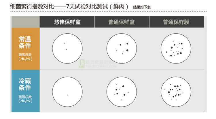 
                                        悠佳U+耐热玻璃保鲜盒套装微波炉烤箱饭盒便当盒 韩式木檀绿                