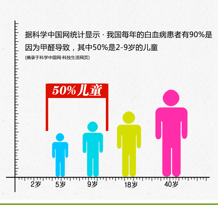 
                                        【京东超市】卫家光触媒甲醛清除剂强力型室内去除甲醛净化剂新房家具装修除味剂                