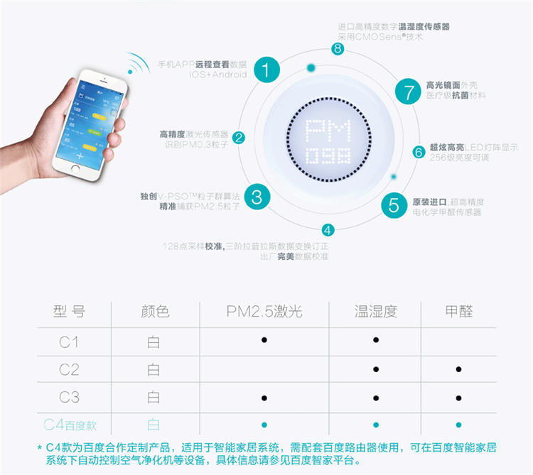 博朗通Hey.Air智能pm2.5检测仪甲醛检测仪器空气质量检测仪wifi连接手机app