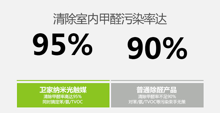 
                                        【京东超市】卫家光触媒甲醛清除剂强力型室内去除甲醛净化剂新房家具装修除味剂                