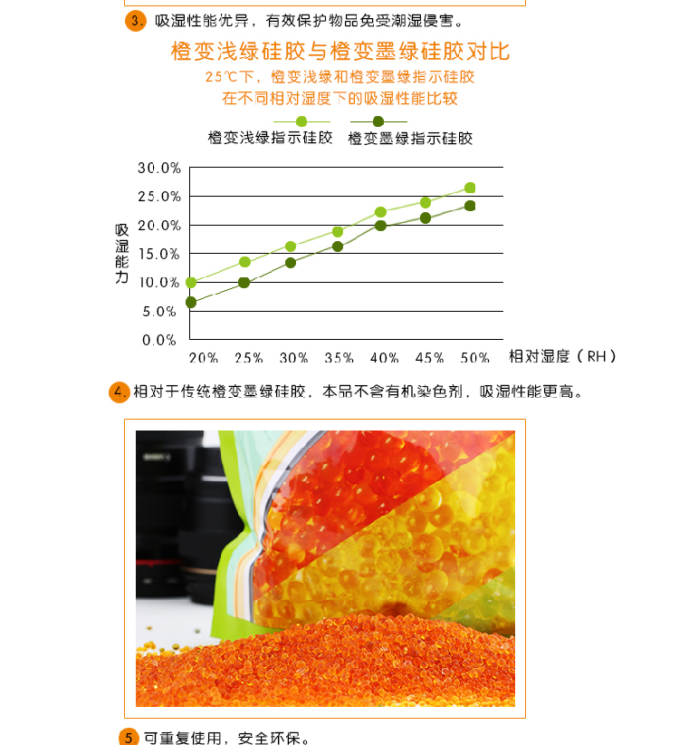 
                                                                                利威新品 相机单反镜头电子变色硅胶除湿吸湿干燥剂防潮珠重复使用                