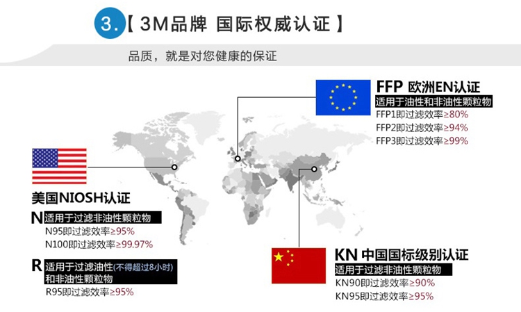3M 9502 防护口罩 KN95 头戴式 防雾霾PM2.5 防尘 男女通用口罩 1盒(50个)