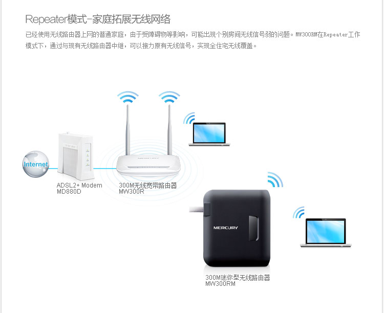 酒店网络要收费 迷你路由器_水星迷你路由上不了网_fast 迷你路由 找不到wan口设置