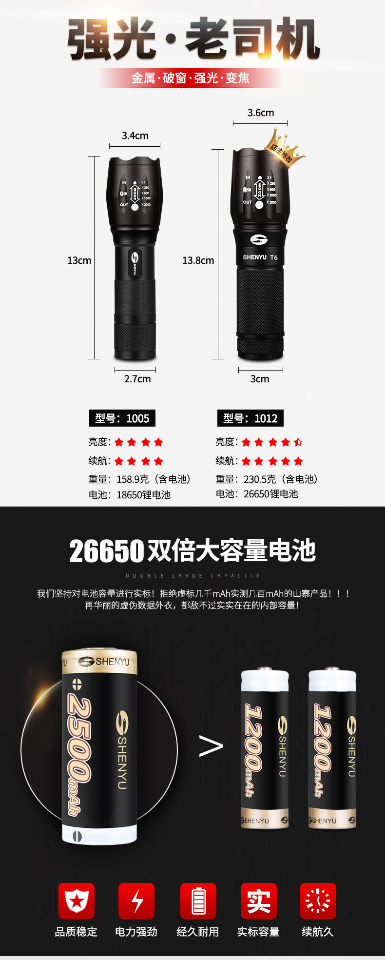 神鱼shenyu 强光手电筒 可充电式26650家用户外led远射王 18650电池