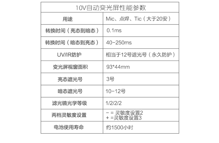 3M 10V焊接面罩 防止焊接弧光自动变光 轻型电焊面罩 10V焊接面具(1个)