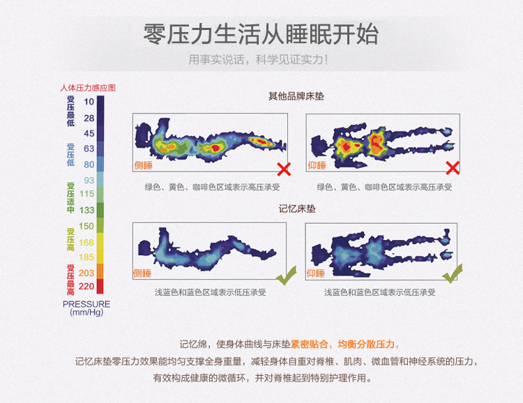菡玉 单人双人学生床垫 慢回弹太空记忆棉床垫  舒适零压力记忆海棉榻榻米床垫 白色 90*190*5cm
