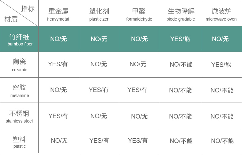 simzu环保餐具 早餐盘/茶点盘 磨砂面/竹纤维材质西餐盘子 9寸P001 花草麋鹿套餐