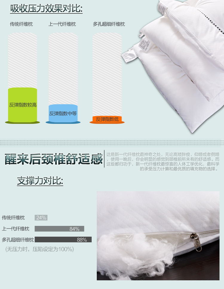 
                                        诗梦轩家纺单人随心变枕头调节高矮软枕芯超薄枕头低枕芯纯棉成人矮枕头床品 中低枕1层睡下5cm 48*74CM不配枕套                