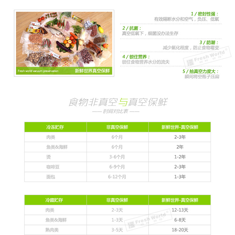 
                                        新鲜世界家用真空包装机 食品抽真空机 商用真空封口机 中秋月饼阿胶腊肉真空保鲜 绿色                