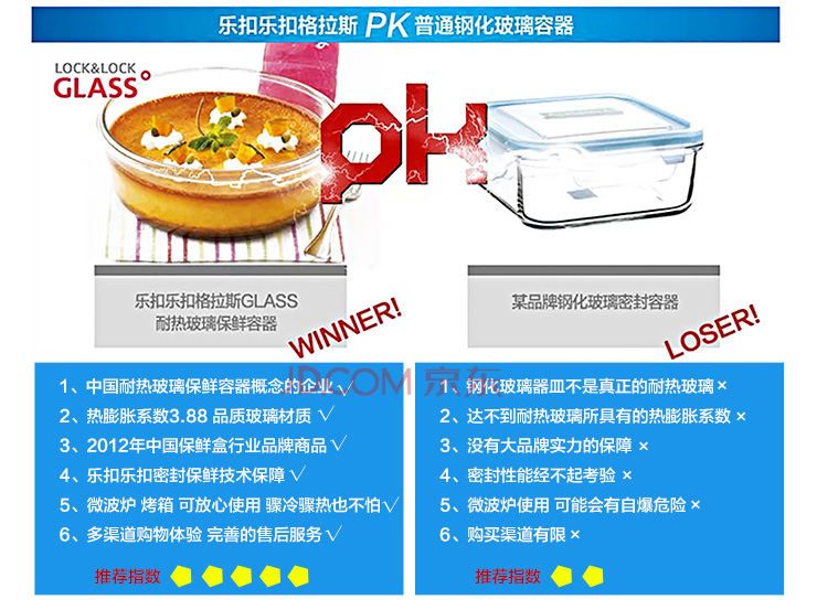 
                                                            乐扣乐扣（LOCK&LOCK）饭盒耐热玻璃保鲜盒组合装学生白领密封防漏便当盒 1000ml*2白色胶条                