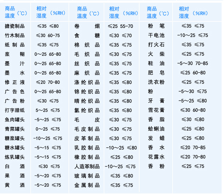 电子温度计家用室内室外精准测鱼缸水温温湿度计清晰大屏幕带闹钟功能（分有/无探头两种型号） 带探头可测室内外温度计HTC-2