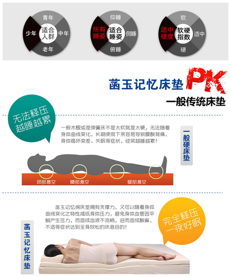菡玉 单人双人学生床垫 慢回弹太空记忆棉床垫  舒适零压力记忆海棉榻榻米床垫 白色 90*190*5cm