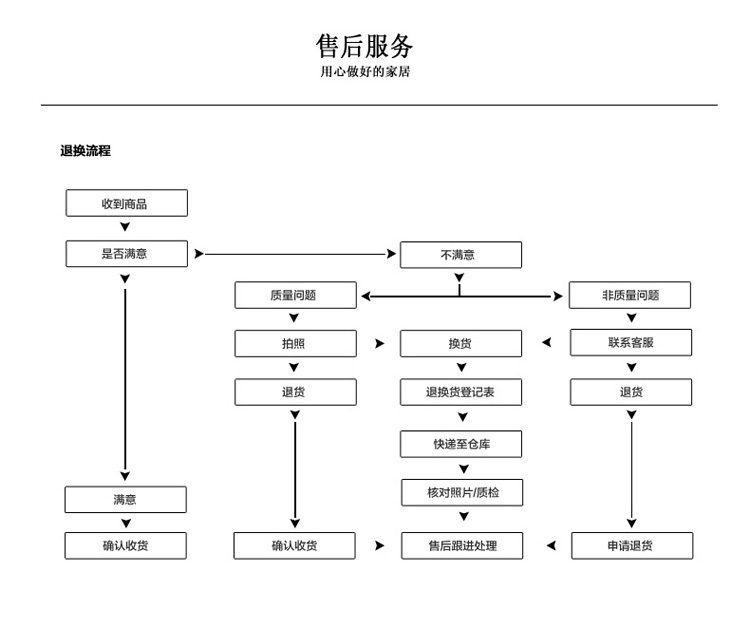 
                                        乐唯仕纯色全棉布艺沙发巾沙发罩防尘罩 沙发垫套防尘盖巾 米色之恋 190cm*300cm(适用于标准沙发三人位)                