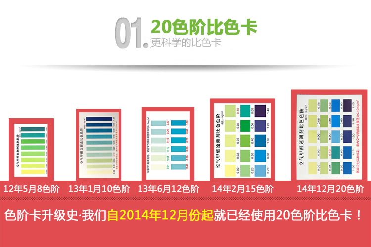 
                                        【京东超市】卫家第五代甲醛检测仪测甲醛试纸仪器甲醛测试仪自测甲醛检测盒 四盒装                