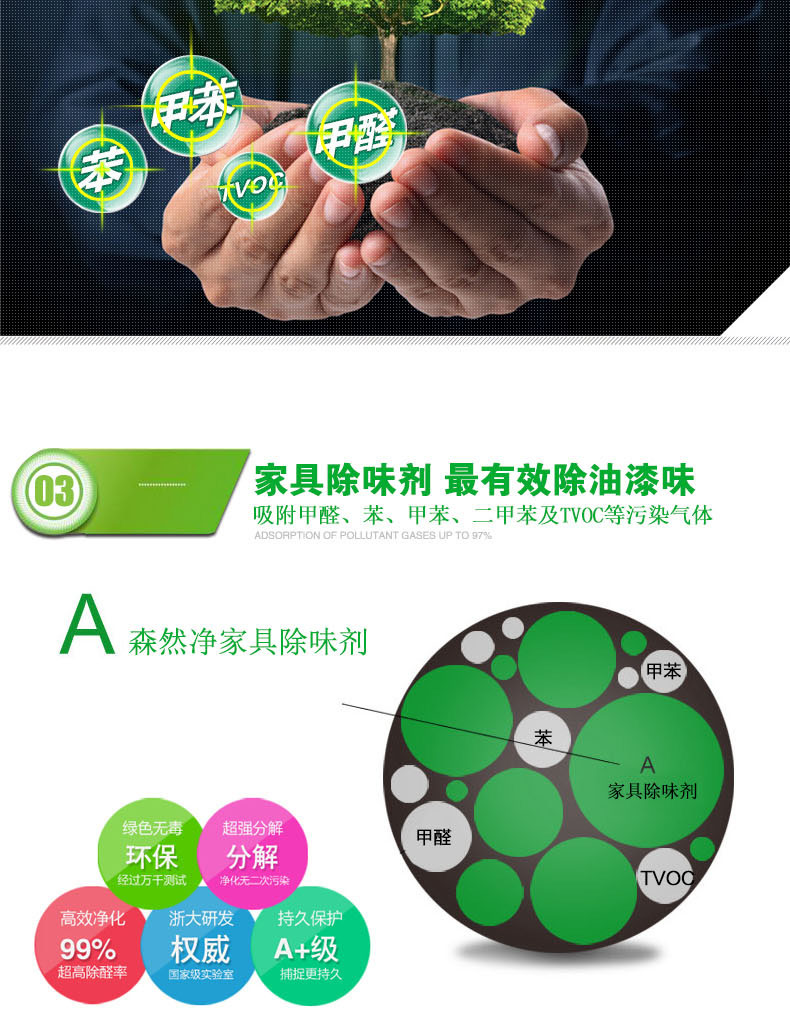 森然净 家具除油漆味强力去甲醛清除剂 油漆除味剂光触媒家具除味清苯系物新房去甲醛除油漆异味  1000g