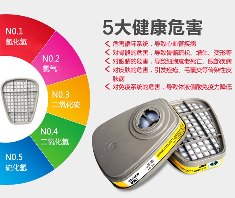 3M 6000系列滤毒盒 喷漆、有机蒸气、甲醛、酸性、甲胺 多功能 有毒气体滤盒 6006滤毒盒(1包2个)