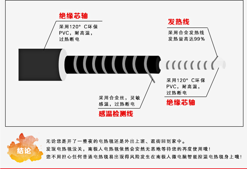 南极人电热毯微电脑智能电褥子双人双控手动自动安全调温