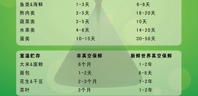 
                                        洁游新鲜世界 真空包装机 小型食品真空封口机 商用家用真空机抽真空 绿色                