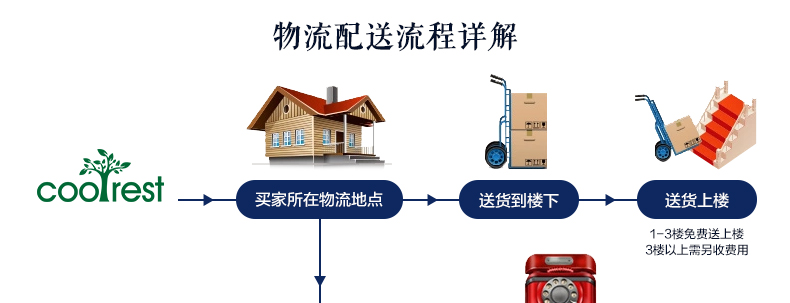 coolrest泰国天然进口原液乳胶床垫5cm席梦思床褥床垫榻榻米双人乳胶床芯乳胶垫 5cm乳胶床垫+波浪内外套 100cm*200cm