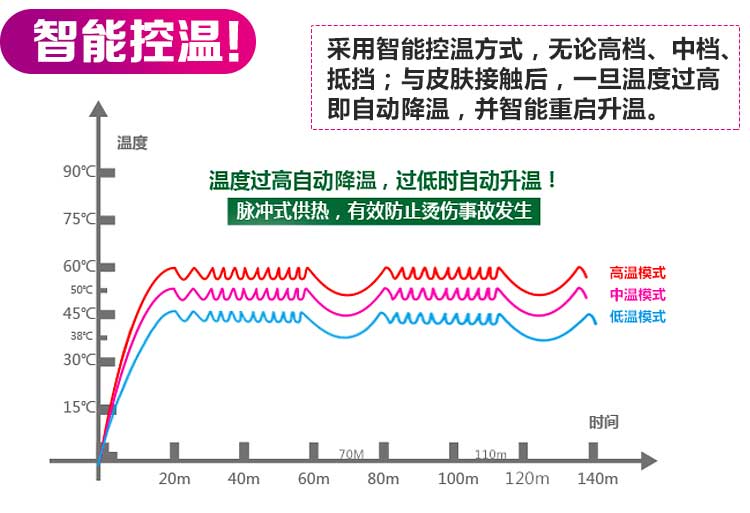伊暖儿电暖毯 暖肩垫护膝毯 插电暖脚宝暖脚垫暖手宝 小暖身毯子 发热垫 红色波点